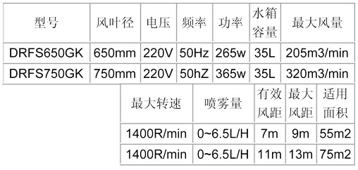 噴霧風扇-650、750龜殼參數(shù)表.jpg