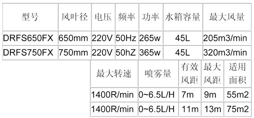 噴霧風(fēng)扇-650、750方形參數(shù)表.jpg
